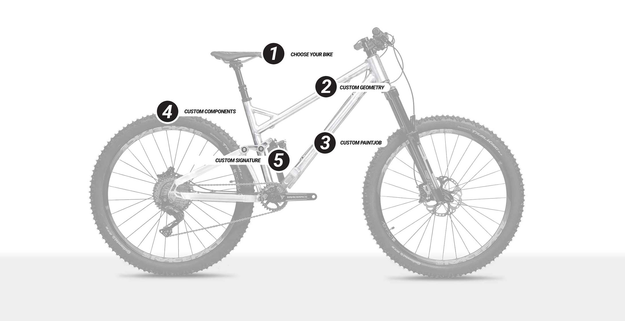 Custom bike - choose your details